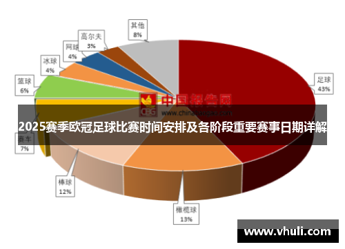 2025赛季欧冠足球比赛时间安排及各阶段重要赛事日期详解