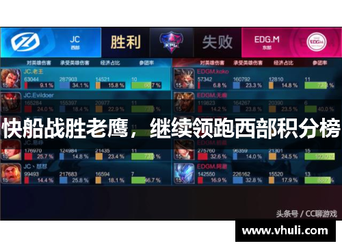 快船战胜老鹰，继续领跑西部积分榜